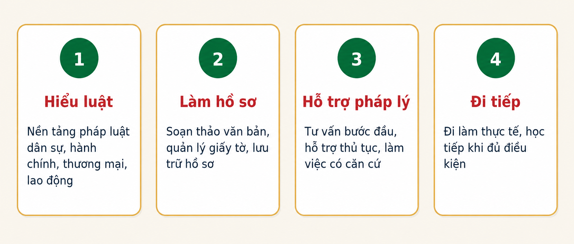 4 năng lực cốt lõi người học Dịch vụ pháp lý cần hình thành